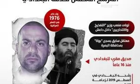 "ابو ابراهیم الهاشمی" ملقب به "ویرانگر" کیست؟