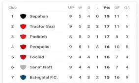 فرار کنید استقلال دارد می‌آید!