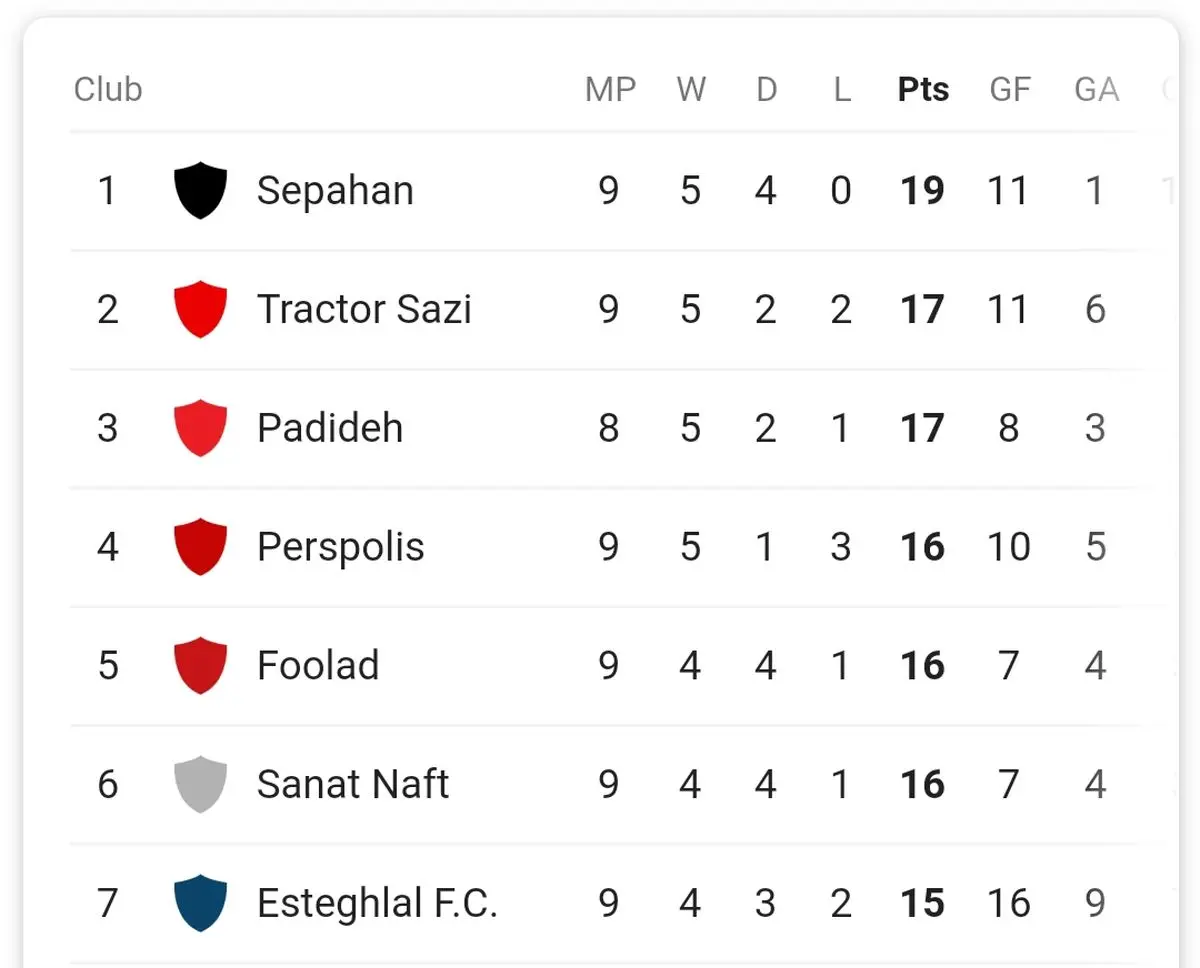 فرار کنید استقلال دارد می‌آید!