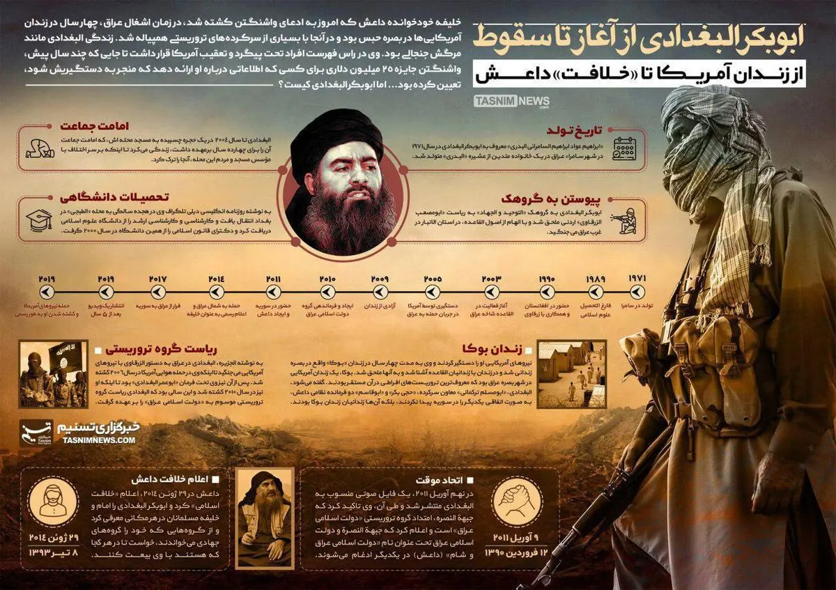 اینفوگرافیک/ ابوبکرالبغدادی از آغاز تا سقوط