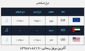 قیمت دلار در روز ۱۹ آبان ۹۸