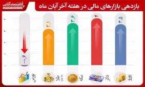 هفته پرهیجان اقتصاد / دلار و سکه بالا رفت، بورس افتاد