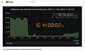 سطح دسترسی به اینترنت به حدود 22 درصد رسید