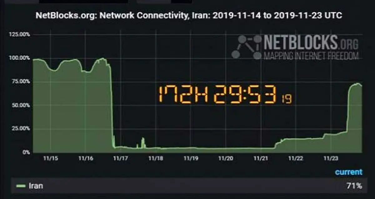 این هم یک قاشق اینترنت برای تو!