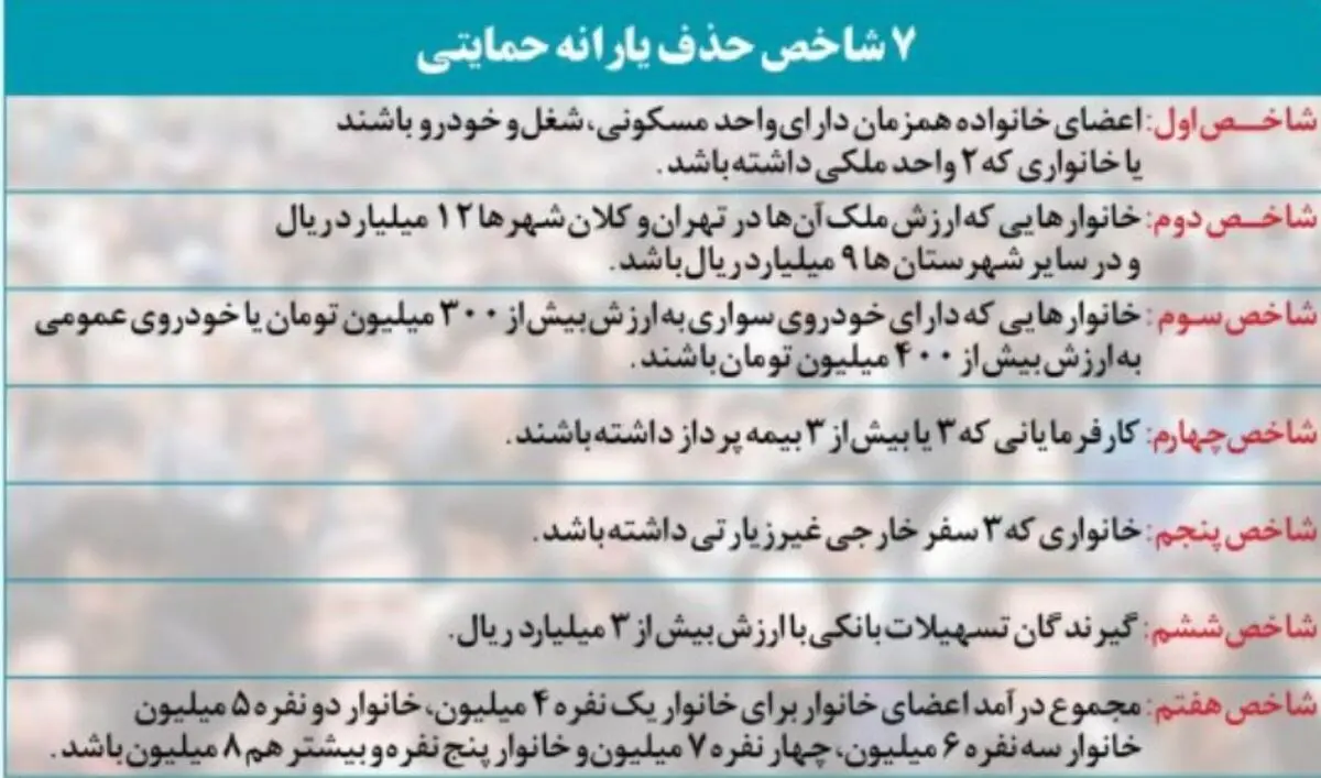 ۷ شاخص مبهم برای تحقق یک وعده بنزینی / چرا مردم به عدم دریافت یارانه بنزینی معترضند؟