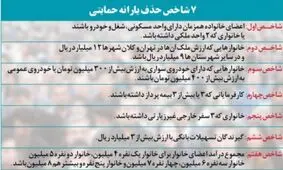 ۷ شاخص مبهم برای تحقق یک وعده بنزینی / چرا مردم به عدم دریافت یارانه بنزینی معترضند؟