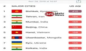 تهران، دومین شهر آلوده جهان!