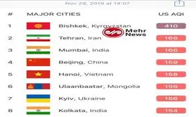 تهران، دومین شهر آلوده جهان!