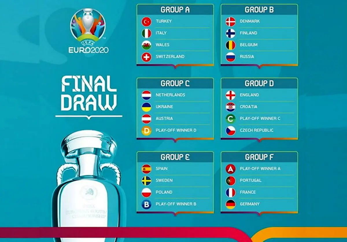 قرعه‌کشی یورو ۲۰۲۰ برگزار شد