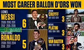 ششمین توپ طلای مسی / فیلم لحظه معرفی اسطوره آرژانتینی فوتبال