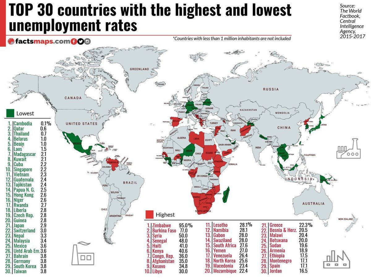 بیشترین و کمترین میزان بیکاری متعلق به کدام کشورهاست؟