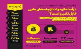 اینفوگرافی/ با پول مالیات هنرمندان چه می‌توان کرد؟