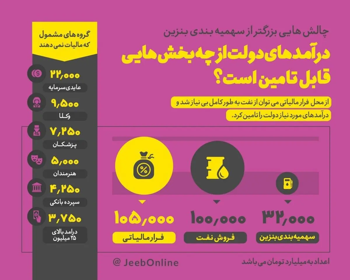 اینفوگرافی/ با پول مالیات هنرمندان چه می‌توان کرد؟
