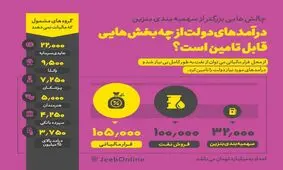 اینفوگرافی/ با پول مالیات هنرمندان چه می‌توان کرد؟