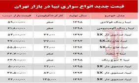 قیمت خودرو تیبا بعد از افزایش نرخ بنزین