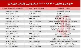 خودروهای زیر ۱۰۰میلیون بازار تهران