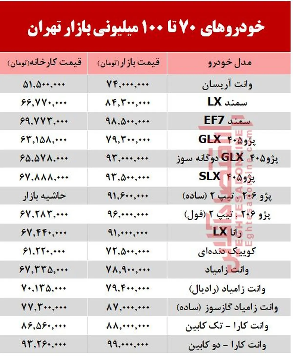 خودروهای زیر ۱۰۰میلیون بازار تهران