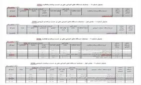 بودجه نهاد ریاست جمهوری ۱۴۲درصد افزایش یافت