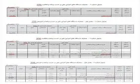 بودجه نهاد ریاست جمهوری ۱۴۲درصد افزایش یافت
