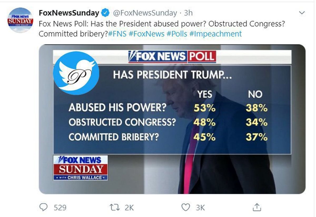 53 درصد می‌گویند ترامپ از قدرت ریاست جمهوری خود سوء استفاده کرده است