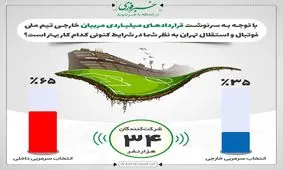 مربی خارجی بهتر است یا مربی داخلی؟ / نظر شما چیست؟