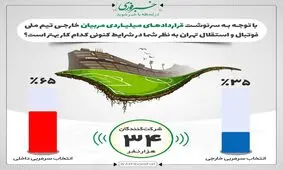 مربی خارجی بهتر است یا مربی داخلی؟ / نظر شما چیست؟