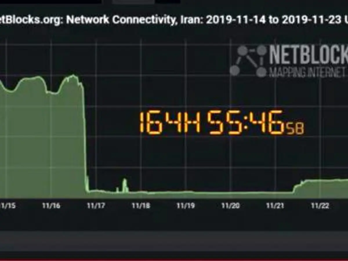 برندگان و بازندگان قطع‌ شدن اینترنت