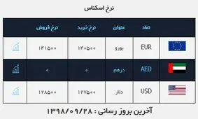 قیمت دلار در روز ۲۸ آذر ۹۸