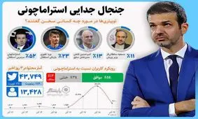 توییتر تحت تاثیر فسخ قرارداد استراماچونی