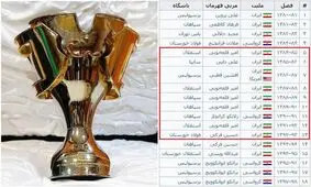 کدام تیم با تبانی به قهرمانی لیگ برتر رسید؟