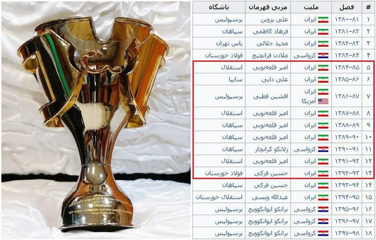 کدام تیم با تبانی به قهرمانی لیگ برتر رسید؟