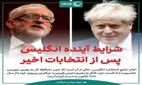 شرایط آینده انگلیس پس از انتخابات اخیر