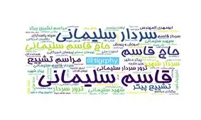 ابرواژه مطالب کانال‌های فارسی تلگرام در ۲۴ ساعت گذشته