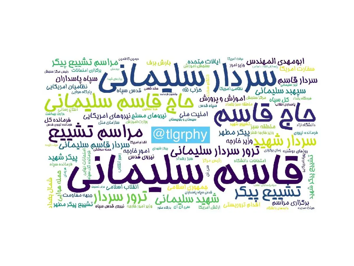 ابرواژه مطالب کانال‌های فارسی تلگرام در ۲۴ ساعت گذشته