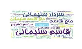 ابرواژه مطالب کانال‌های فارسی تلگرام در ۲۴ ساعت گذشته
