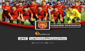 فوتبال مالکانه پسران آقا یحیی