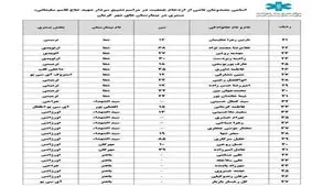 اسامی مصدومان حادثه امروز انتقال داده شده به بیمارستان شفای کرمان