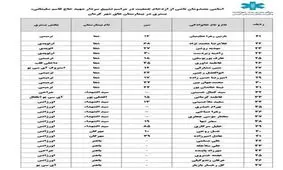 اسامی مصدومان حادثه امروز انتقال داده شده به بیمارستان شفای کرمان