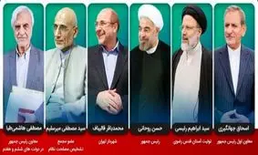 نبرد ۳ + ۳ ، آرایش انتخاباتی رقبای ریاست جمهوری چگونه است ؟