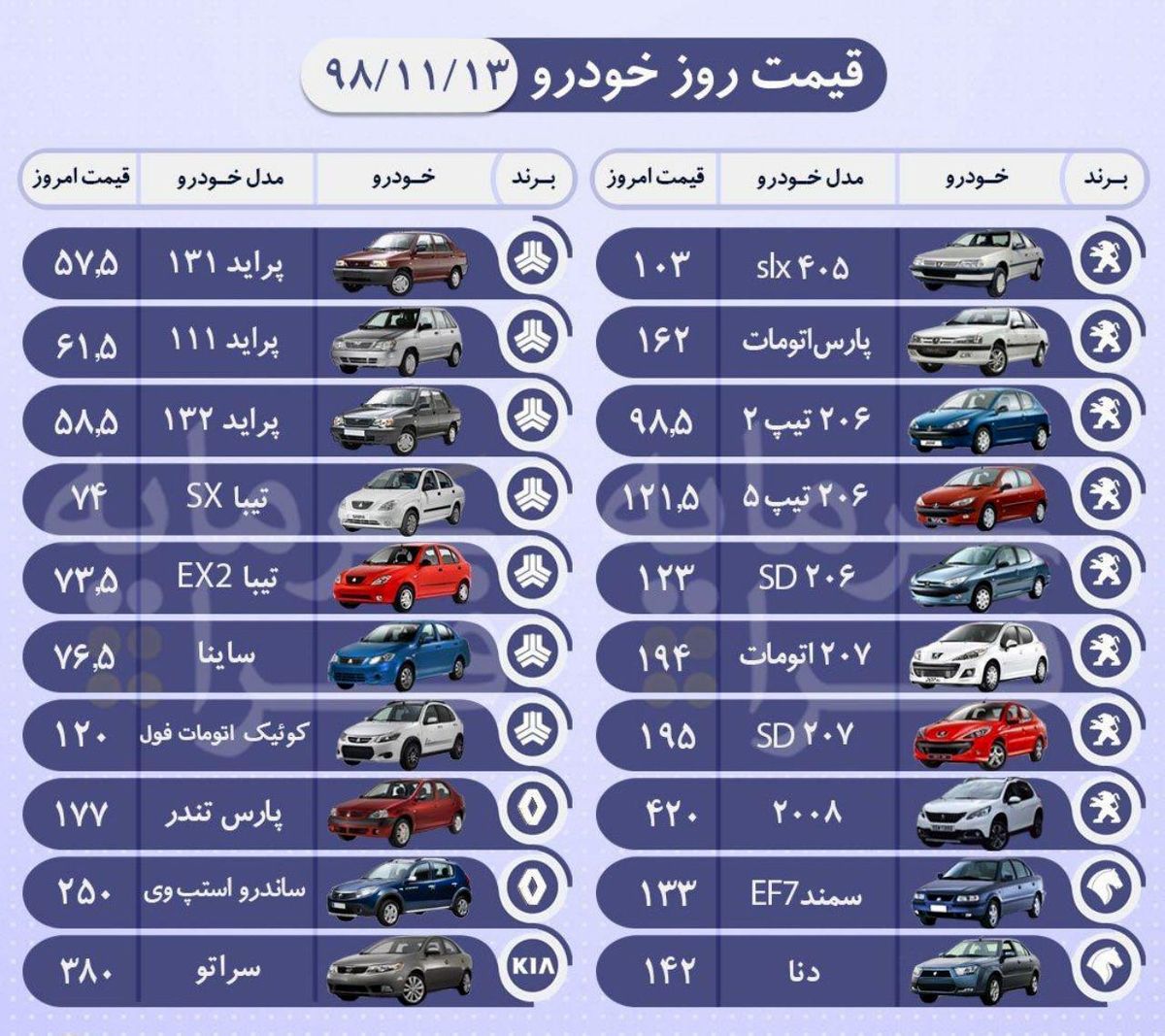 افزایش ۵۰۰ هزار تا ۲۵ میلیون تومانی خودروهای داخلی