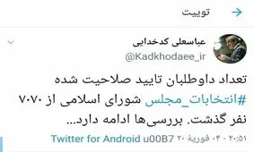 تعداد داوطلبان تایید صلاحیت شده انتخابات از ۷۰۷۰ نفر گذشت