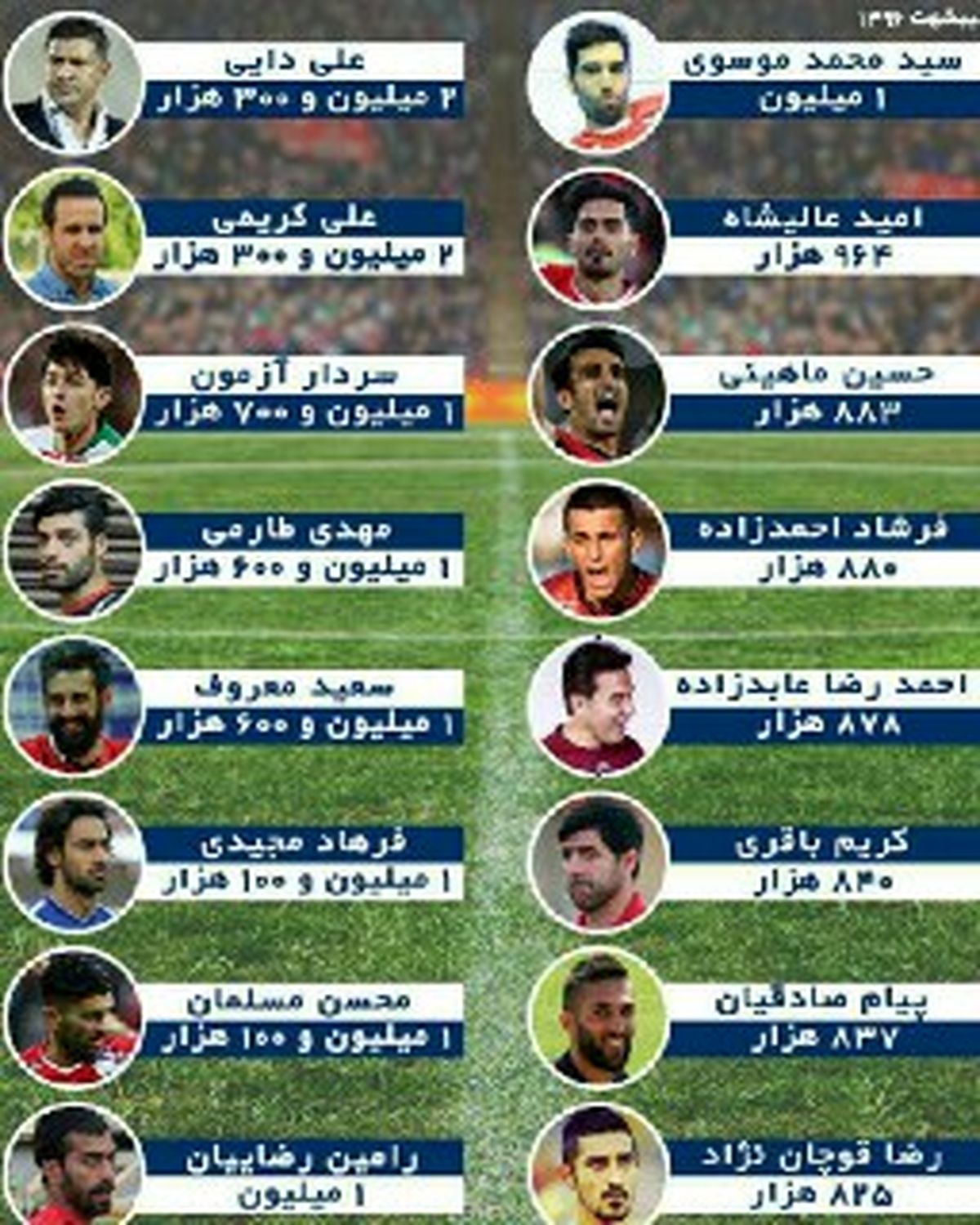کدام ورزشکاران ایرانی بیشترین فالوور در اینستاگرام را دارند