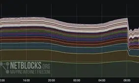 دو حمله سایبری؛ علت اختلال اخیر اینترنت در ایران