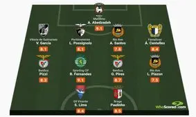 پسر عقاب در جمع برترین‌های هفته