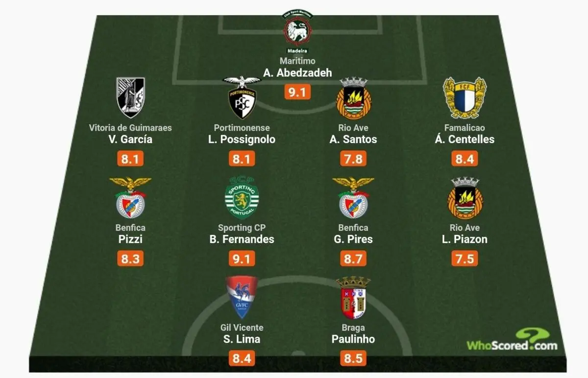 پسر عقاب در جمع برترین‌های هفته