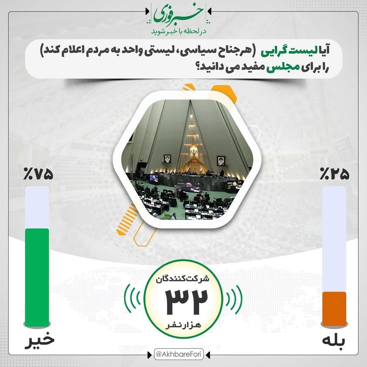 مخاطبان "نظرسنجی فوری": موافق لیستگرایی نیستیم