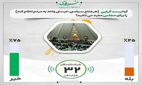 مخاطبان "نظرسنجی فوری": موافق لیست‌گرایی نیستیم