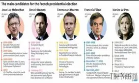 آغاز جنجالی‌ترین انتخابات ریاست‌جمهوری فرانسه در میان تدابیر شدید امنیتی