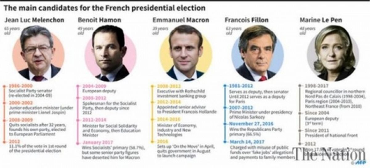 آغاز جنجالی‌ترین انتخابات ریاست‌جمهوری فرانسه در میان تدابیر شدید امنیتی