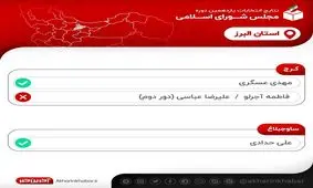 نتایج نهایی انتخابات در استان البرز/ 2نفر به دور دوم رفتند